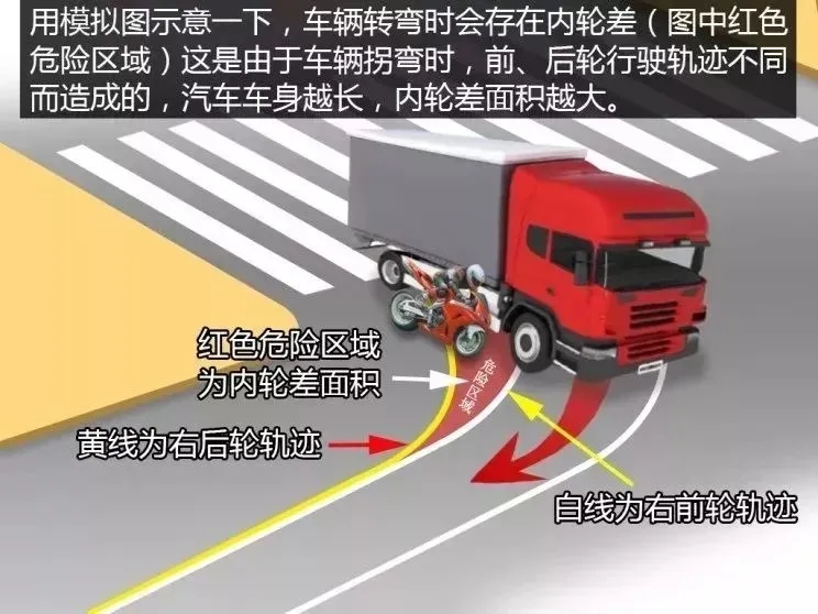 交通安全，需要更多的宣传、培训和再教育