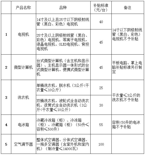 事关出入境、乘车、旅游……4月起这些新变化请查收