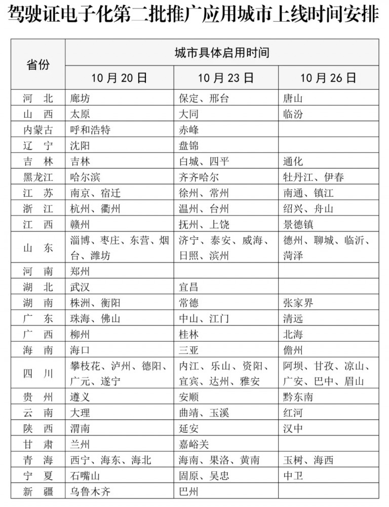 公安部：驾驶证电子化全国第二批推广应用 10月20日新增110个城市启用