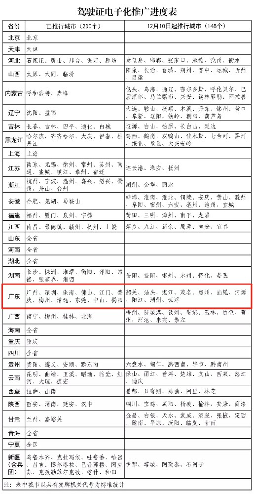 驾驶证电子化12月10日起全面推行！还有这几项便利措施……